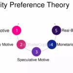 liquidity preference theory