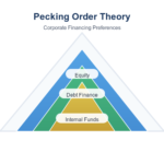 pecking-order-theory